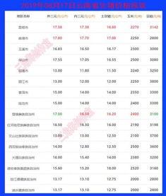 云南今日生瓜价格行情查询,涨跌互现，市场动态解析