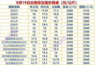 云南今日生瓜价格行情查询,涨跌互现，市场动态解析