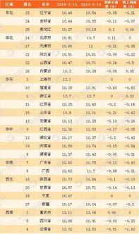 云南今日生瓜价格行情查询,涨跌互现，市场动态解析