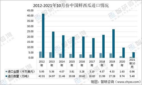 今日梢瓜最新价格走势图,今日走势图深度解读”