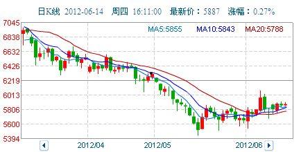 今日凉瓜价钱行情走势图,今日行情走势图解析