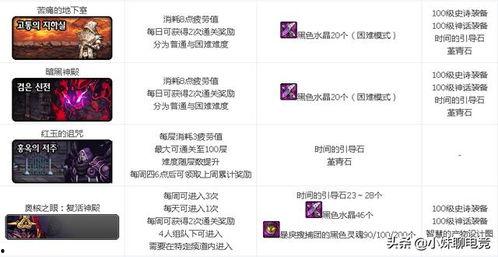 吃瓜社 兑换码 黑料,揭秘吃瓜社兑换码背后的黑料真相