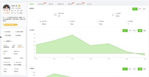 飞瓜数据热门网红,热门网红背后的流量密码