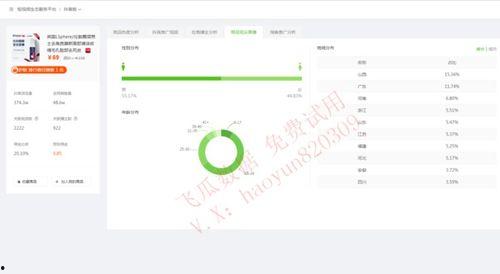 飞瓜数据热门网红,热门网红背后的流量密码