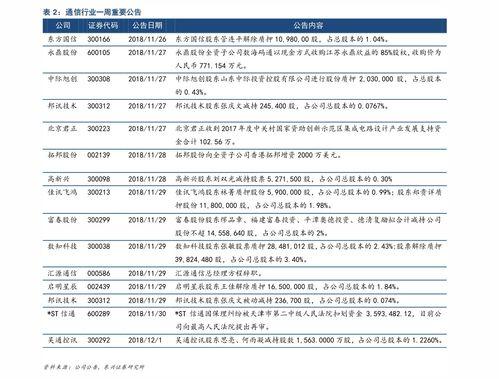 海南二瓜今日价格表图片,海南二瓜今日价格行情一览