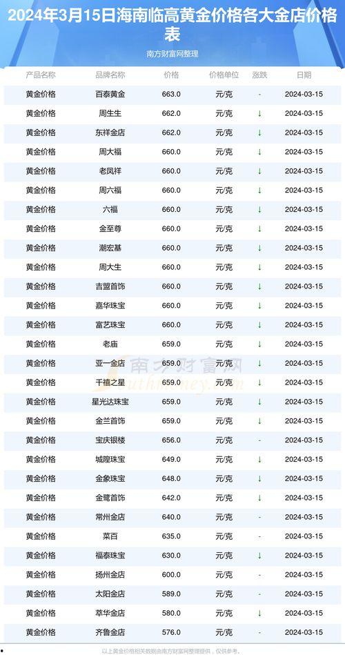 海南二瓜今日价格表图片,海南二瓜今日价格行情一览