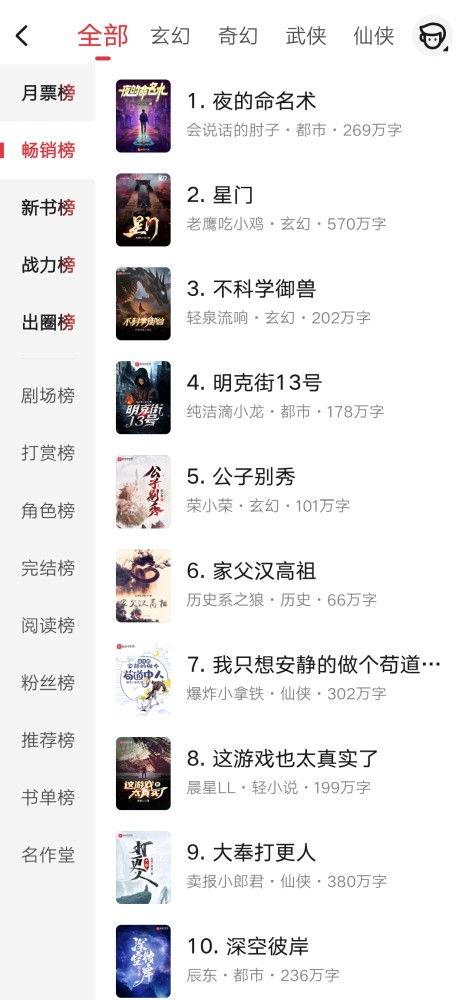 飞瓜热门爆款小说