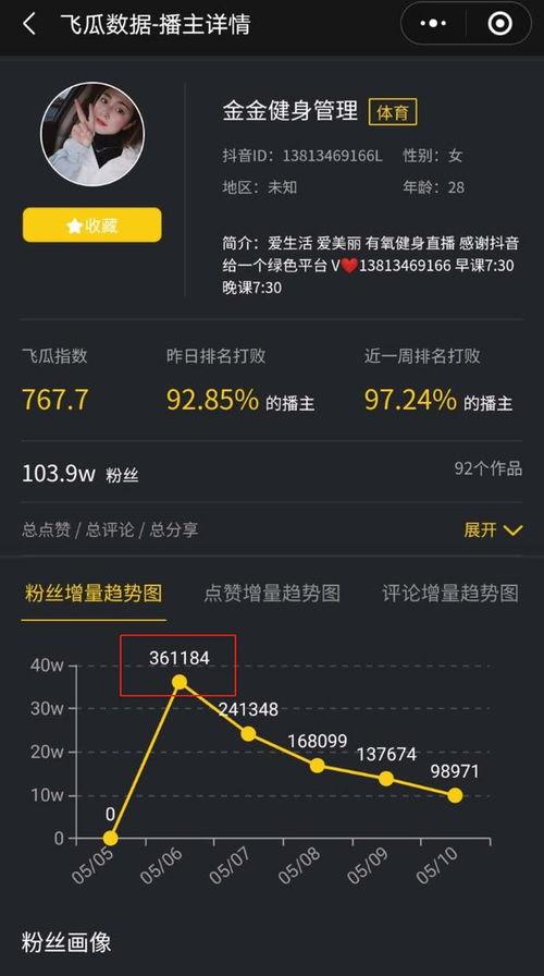 飞瓜数据热门理财视频,热门理财视频背后的理财趋势与投资智慧