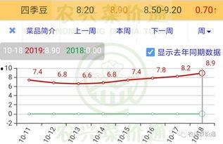 景东今日小瓜价格行情查询,市场动态一览”
