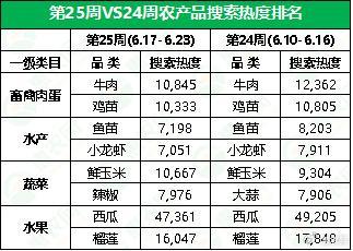 景东今日小瓜价格行情查询,市场动态一览”