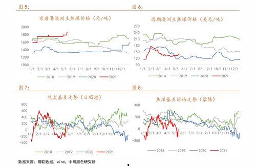 汉瓜今日行情走势图最新,今日走势解析，涨跌背后的市场动向