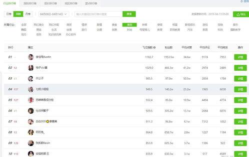 飞瓜热门榜,热门话题背后的网络风向标
