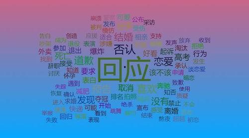 热门大瓜算卦,热门大瓜背后的神秘卦象解析