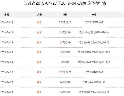 今日旱瓜价格最新行情表,最新价格一览，洞察市场动态