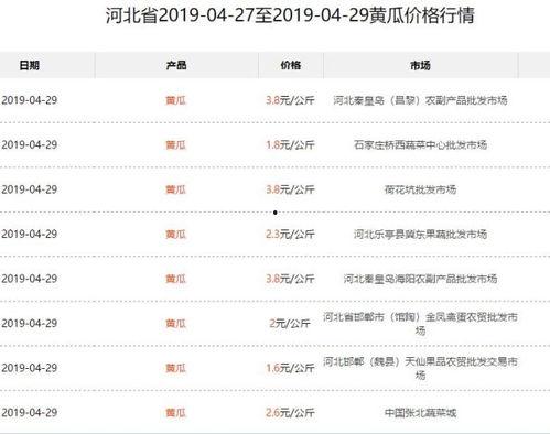 今日旱瓜价格最新行情表,最新价格一览，洞察市场动态