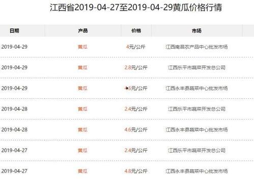 今日旱瓜价格最新行情表,最新价格一览，洞察市场动态