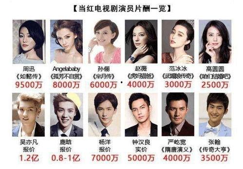 深度解析明星网红化,跨界融合下的新趋势