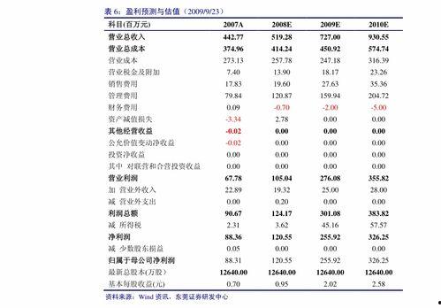 今日兰瓜价格走势图最新,最新走势图揭示市场动态