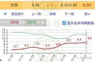 云南今日生瓜价格行情走势,波动中寻求平衡