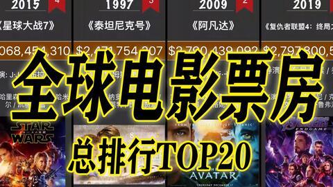 世界电影票房,盘点年度票房巅峰之作