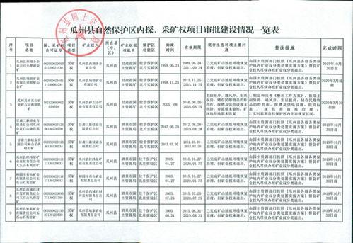 瓜州县柴油价格查询今日,瓜州县今日柴油价格一览