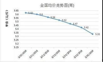 小吊瓜今日行情走势图表,今日走势解析