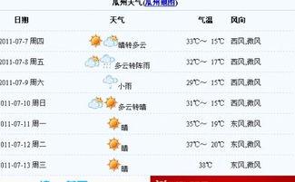 今日瓜州天气最新消息,夏日炎炎迎清凉
