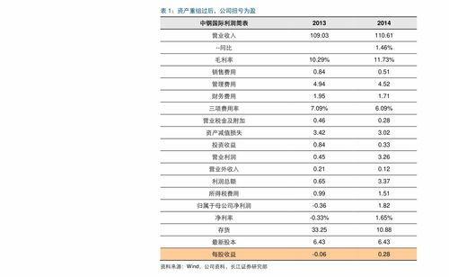 乐东二瓜今日价格查询表,实时行情速览