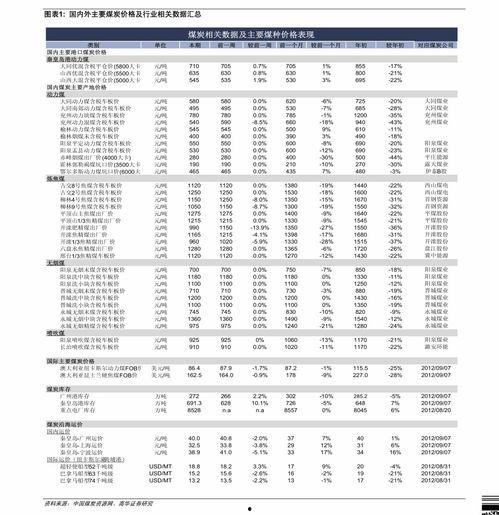 美华瓜今日价格表行情,今日行情一览