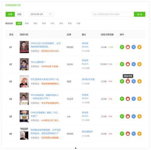 飞瓜数据查看热门短视频,短视频热门趋势一览