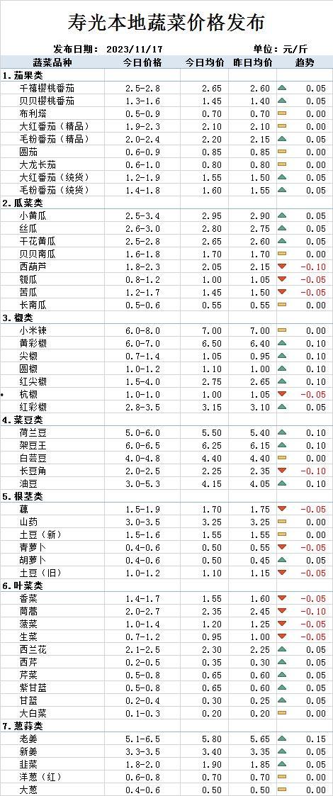 今日瓠瓜价格最新行情表,最新行情一览”