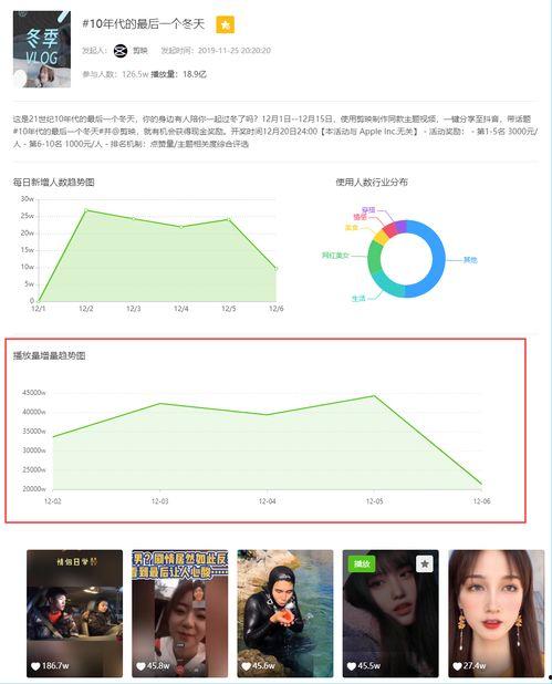 飞瓜数据热门视频榜,热门视频榜背后的热门趋势与爆款秘籍