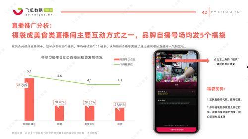 飞瓜数据热门视频榜,热门视频榜背后的热门趋势与爆款秘籍