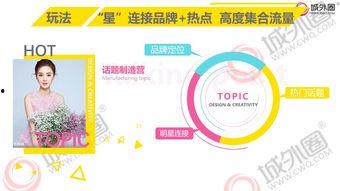 明星网红直播营销模式,明星效应下的新零售革命